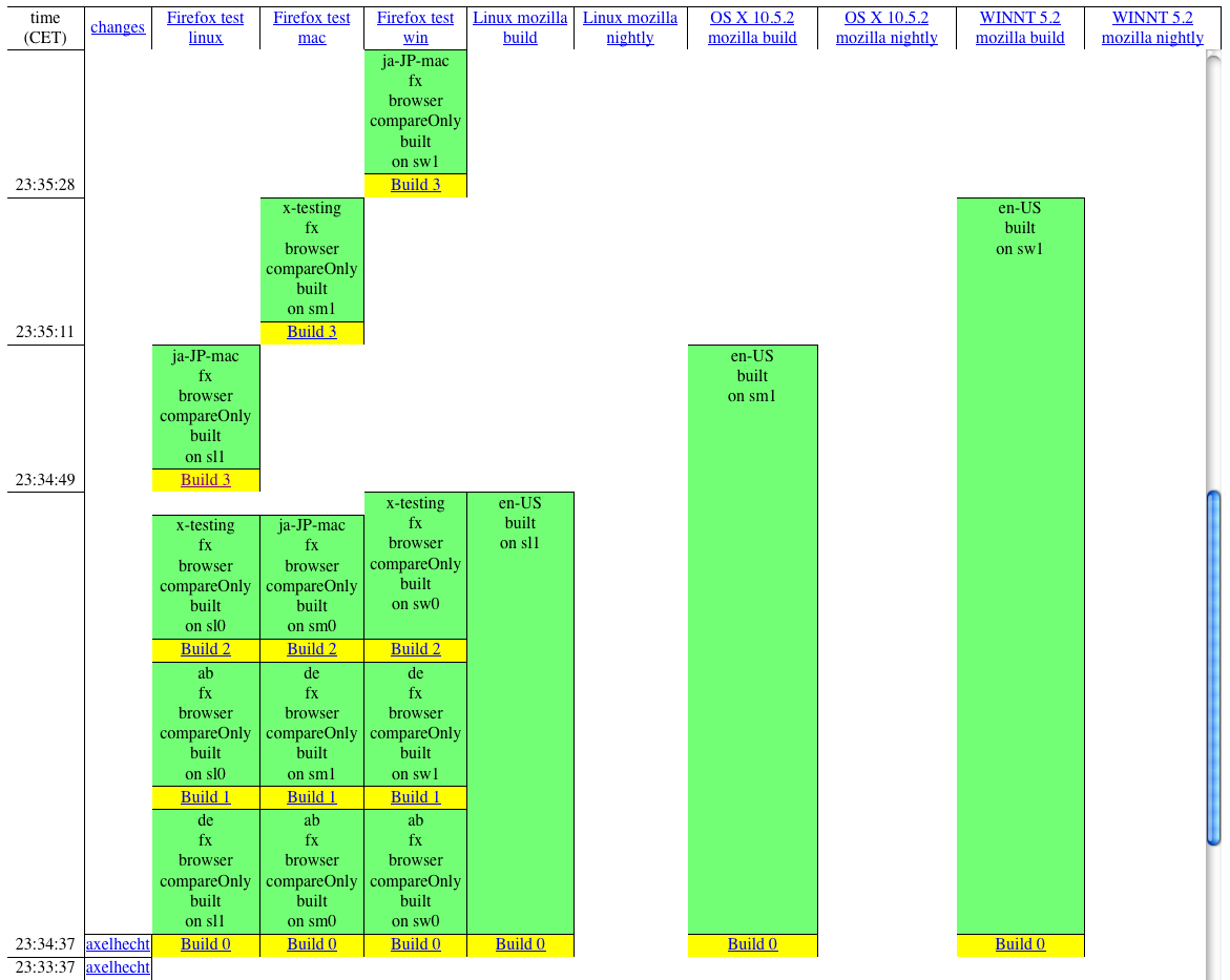 en-US and l10n builds for a l10n-impact change