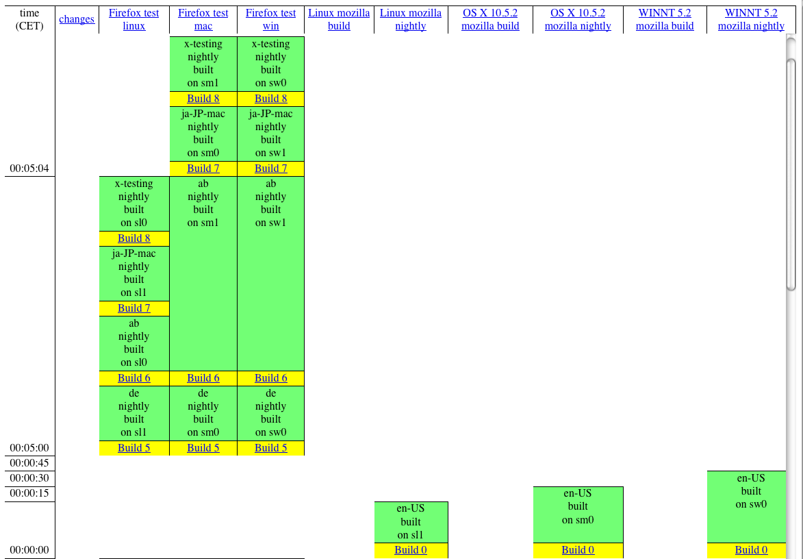 en-US and nightly l10n builds